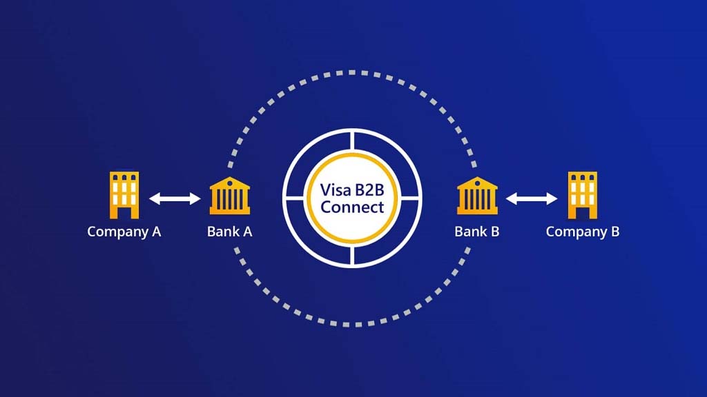 Visa B2B Connect. Para Pagos B2B internacionales más rápidos