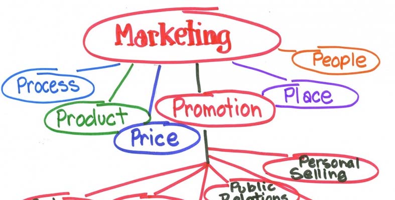 Does marketing. What is marketing. Idea marketing Ист маркетинг.