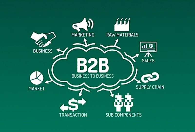 business-to-business-b2b-e-commerce-market-size-will-reach-9522-5-million-by-amazon-magento-adobe-alibaba-ibm-sap-hybris-rakuten